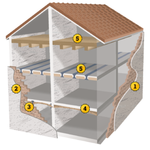 Edificio muratura sismabonus Ruregold