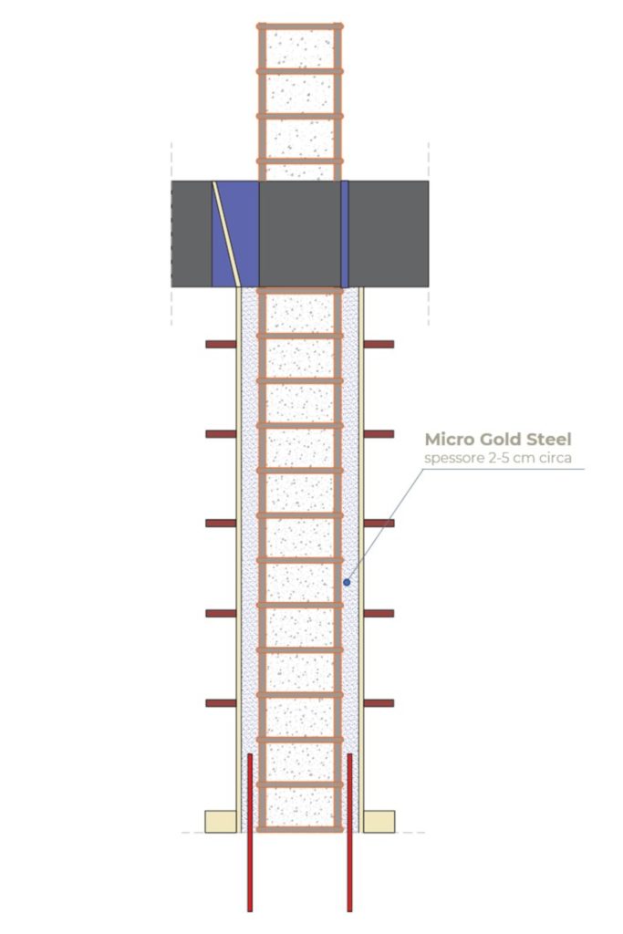 Jacketing rinforzo strutturale pilastro microcalcestruzzo hpfrc microgols steel Ruregold