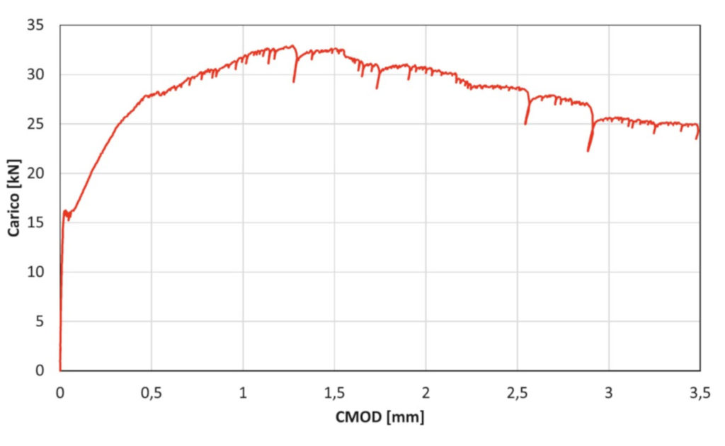 caratterizzazione-de-CMOD-micro-gold-steel-ruregold