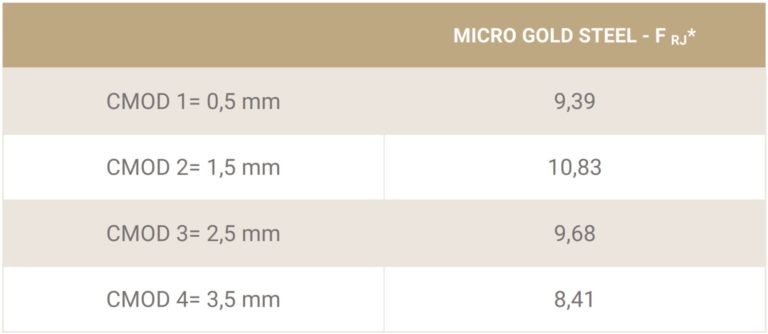 Caratterizzazione de CMOD Micro gold steel Ruregold