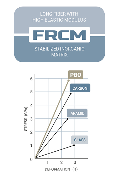 frcm-pbo-fibers-en-01-ruregold.com