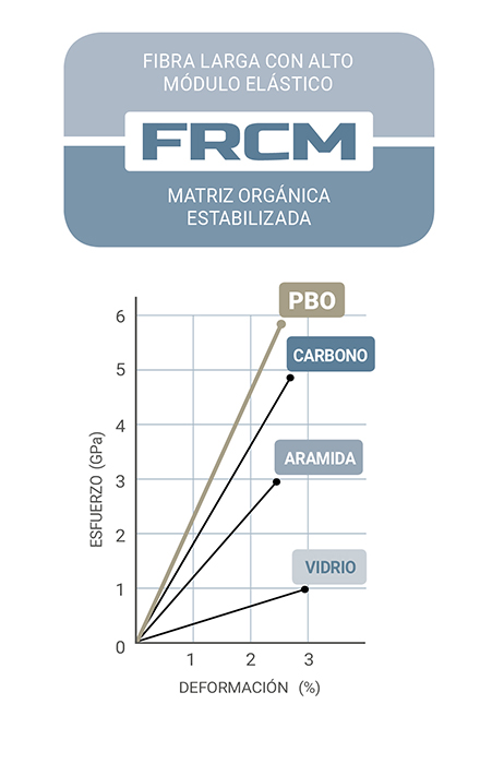 frcm-pbo-fibra-es-01-ruregold.com